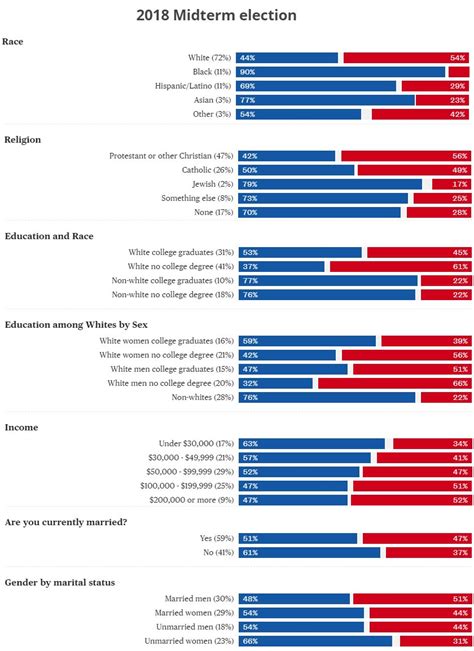 Retrospective Review Twitter, Inc. and the 2018 Midterm。